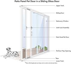 Petsafe Sliding 81 In Glass Pet Door