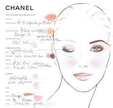 Chanel Summer Makeover Facechart Swatches Photos Reviews