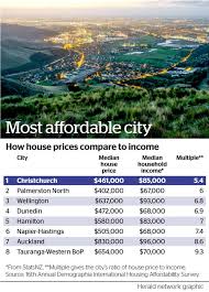 least affordable cities