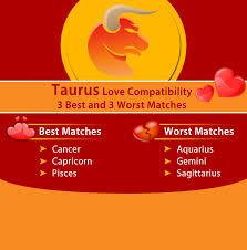 Taurus Love Compatibility Best Worst Matches Taurus