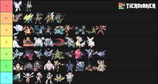 My Mega Evolution Tier List