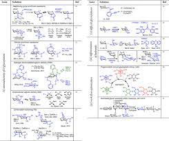 Oligosaccharide Synthesis And