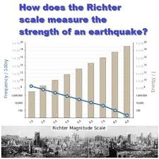 The richter magnitude scale , or more correctly local magnitude m l scale, assigns a single number to quantify the amount of seismic energy released by an earthquake. Pin On Giantscience From The Sciencegiant