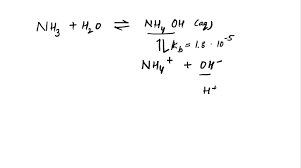 Ammonia Water Nh3 H2o Nh4oh