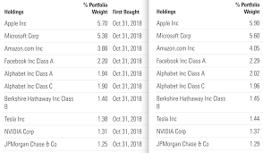 fidelity zero funds are they worth the