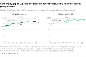 Women Pay Gap In Us gambar png