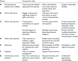 Sample Dacum Chart For Competency Level Two Social Worker
