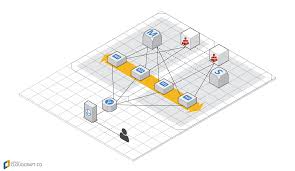 free templates for aws cloudformation