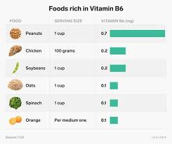 1,000 mg of vitamin c with other antioxidantsƚ & b vitamins. Vitamin B6 Health Benefits Rda Sources