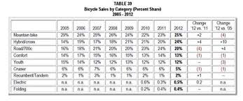 Industry Overview 2015 National Bicycle Dealers Association