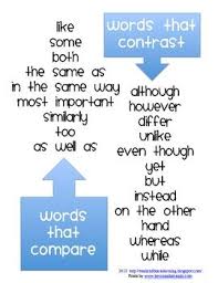    best Grammar  Transitions images on Pinterest   Teaching ideas     Pinterest Transitional Words or Phrases chart