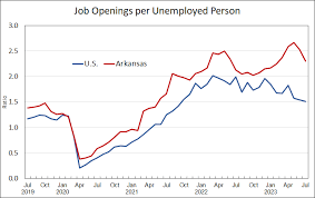 arkansas employment unemployment