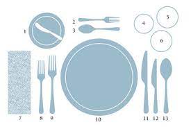 Proper Table Setting 101 Everything