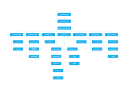 General Org Chart Template Cacoo