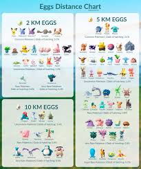 Reminder This Is The Latest Egg Rarity Chart Before The