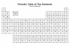 printable periodic table without names