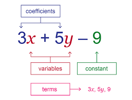 simplification of algebraic expressions