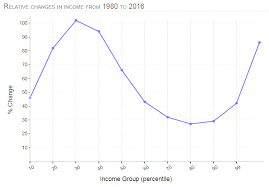 How Bad Is Global Inequality Really Jason Hickel