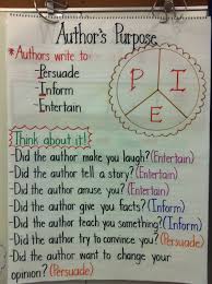 Authors Point Of View Anchor Chart Teaching Authors Purpose