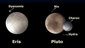 Image result for pluto