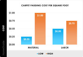 2024 carpet padding cost installation