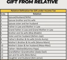meaning of relative under diffe act