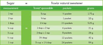My Son Is Diabetic So Im Trying To Convert Sugar To Truvia