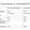 Functional Product and Innovative Product