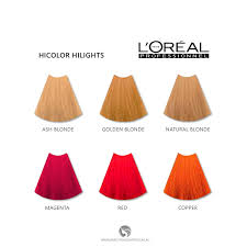 Loreal Excellence Hicolor Red Hilights For Dark Hair Only