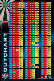 Buy Dart World Out Chart Poster Online At Low Prices In