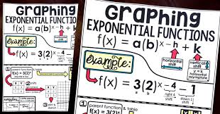 Graphing Exponential Functions Cheat Sheet