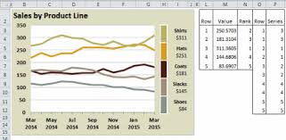 How To Create Dynamic Chart Legends In Excel