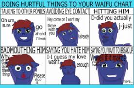New Doing Hurtful Things To Your Waifu Memes Mlp Memes