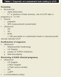 Table 1 From Maternal Fetal Work Up And Management In