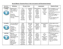 Revised Blooms Taxonomy For Elementary