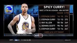 Warriors/Curry Breaks 3 point record ...