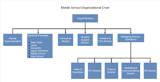 school organizational chart explained