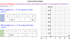 Plotting Exponential Graphs Mr