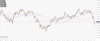Us Dollar Index Technical Analysis Solid 370 Pip Recovery