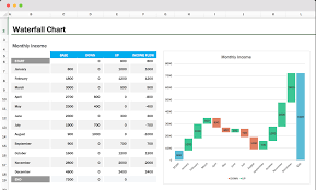 waterfall chart excel template how