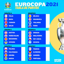 A eurocopa 2020 terá início em roma, no dia 12 de junho. La Guia Definitiva Para No Perderte Ni Un Partido De La Eurocopa 2020