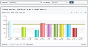 Online Budgeting Tools Numerica Credit Union