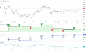 deutsche bank ag trade ideas nyse db