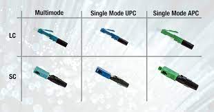choosing fiber connectors cleerline