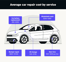 average car repair costs in 2022 the