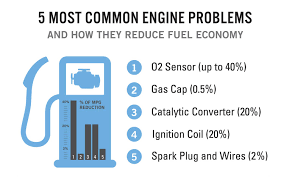 check engine top 10 reasons this light