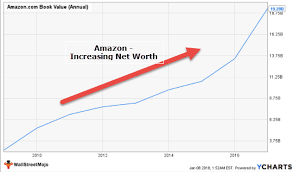 How To Calculate Net Worth Of A Company Formula Top Examples