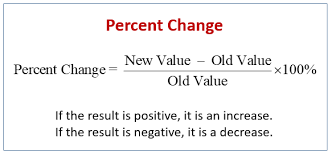 percent change examples solutions