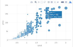 Plotly Bubble Charts In R Remove Automatically Added Text