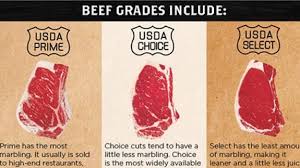 Beef Quality Grades Eight Beef2live Eat Beef Live Better